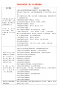 <b>四川疾控最新健康提示：在校大学生，非必要不外出</b>